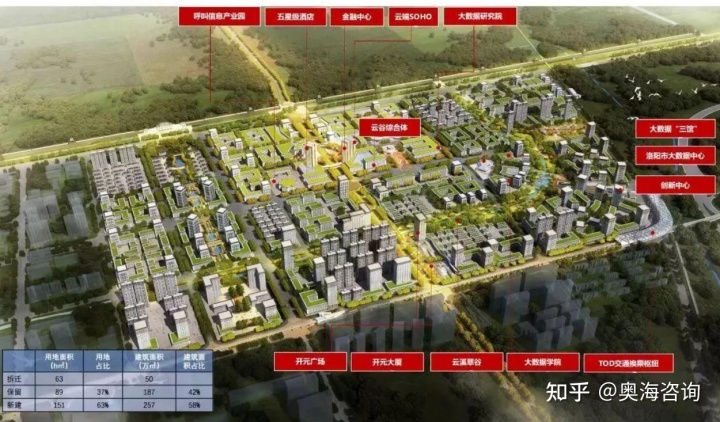 宁夏ob欧宝做现代化产业园概念规划设计