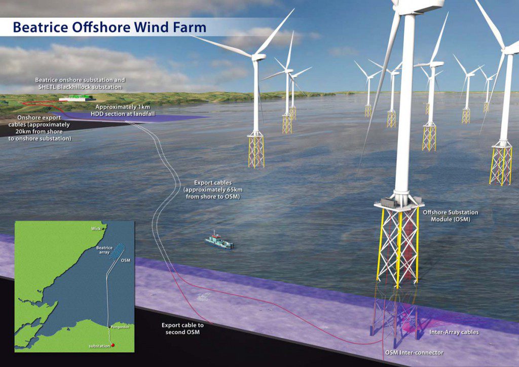 深度2021年中ob欧宝英国海上风电产业发展对比分析(附发展差异剖析)