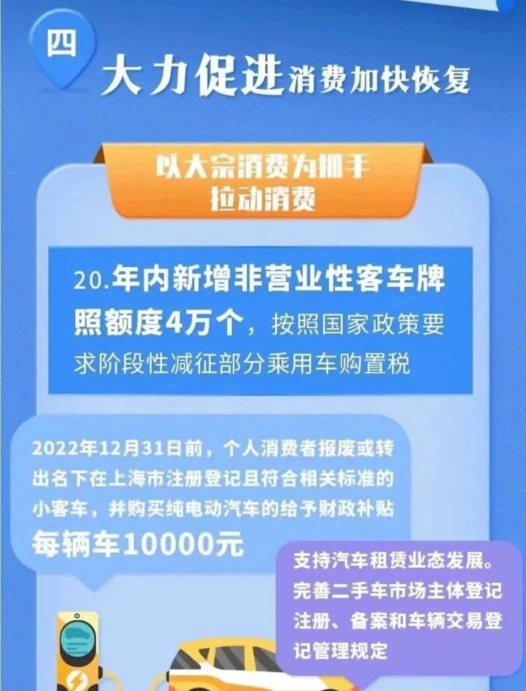 ob欧宝:20227月上海1万元旧车置换补贴咋整