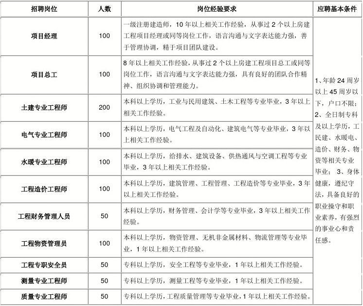 国企公告，中铁ob欧宝郑州局集团招聘2319人