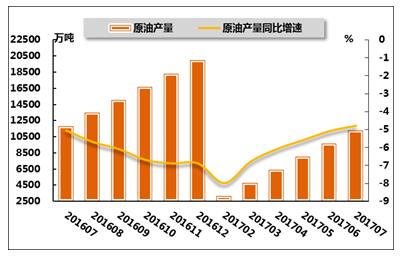ob欧宝:中国石油和化工行业联合会发展现状及趋势分析(附股)