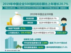 ob欧宝:
中国企业联合会中国企业家协会发布201
