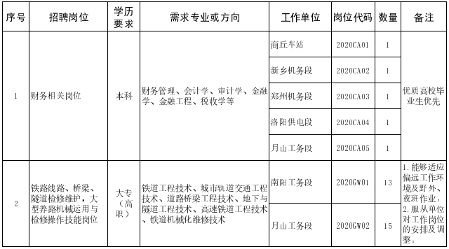 中国铁路经济规划研ob欧宝究院有限公司2019年全日制普通高校应届毕