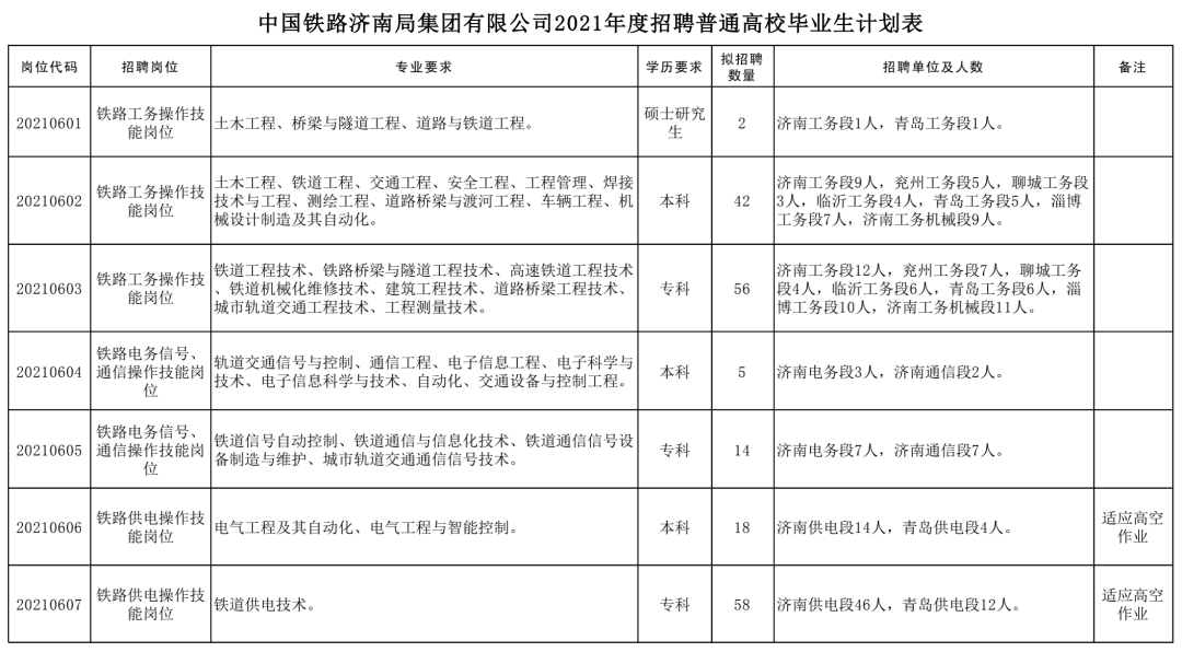 中国铁路经济规划研ob欧宝究院有限公司2019年全日制普通高校应届毕